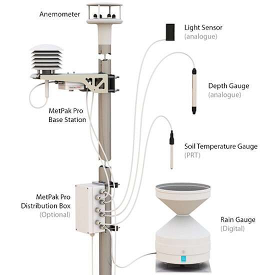 MetPak Pro - station météorologique à multi-capteurs avec anémomètre à ultrasons