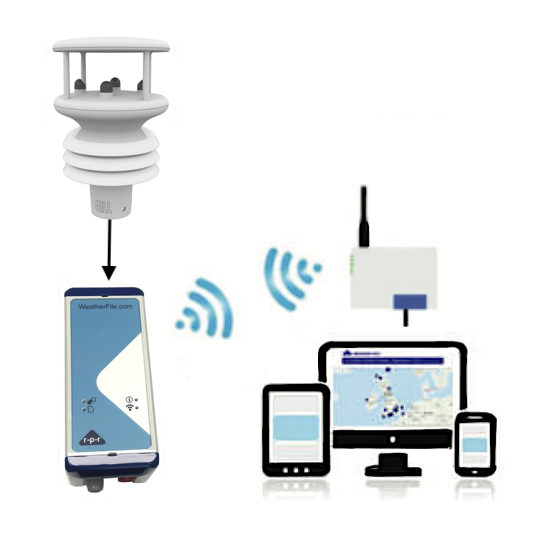 Enregistreur MétéoFile avec connexion Wifi des capteurs vent et stations météorologiques