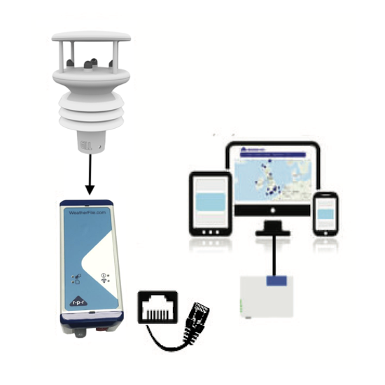 Enregistreur MétéoFile avec connexion LAN des capteurs vent et stations météorologiques
