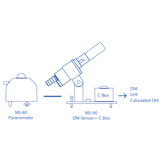 Capteur DNI MS-90 - Capteur d’irradiance directe solaire