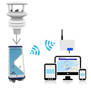Enregistreur MétéoFile avec connexion Wifi des capteurs vent et stations météorologiques